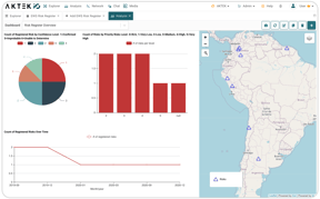 dashboards for risk monitoring on AKTEK iO